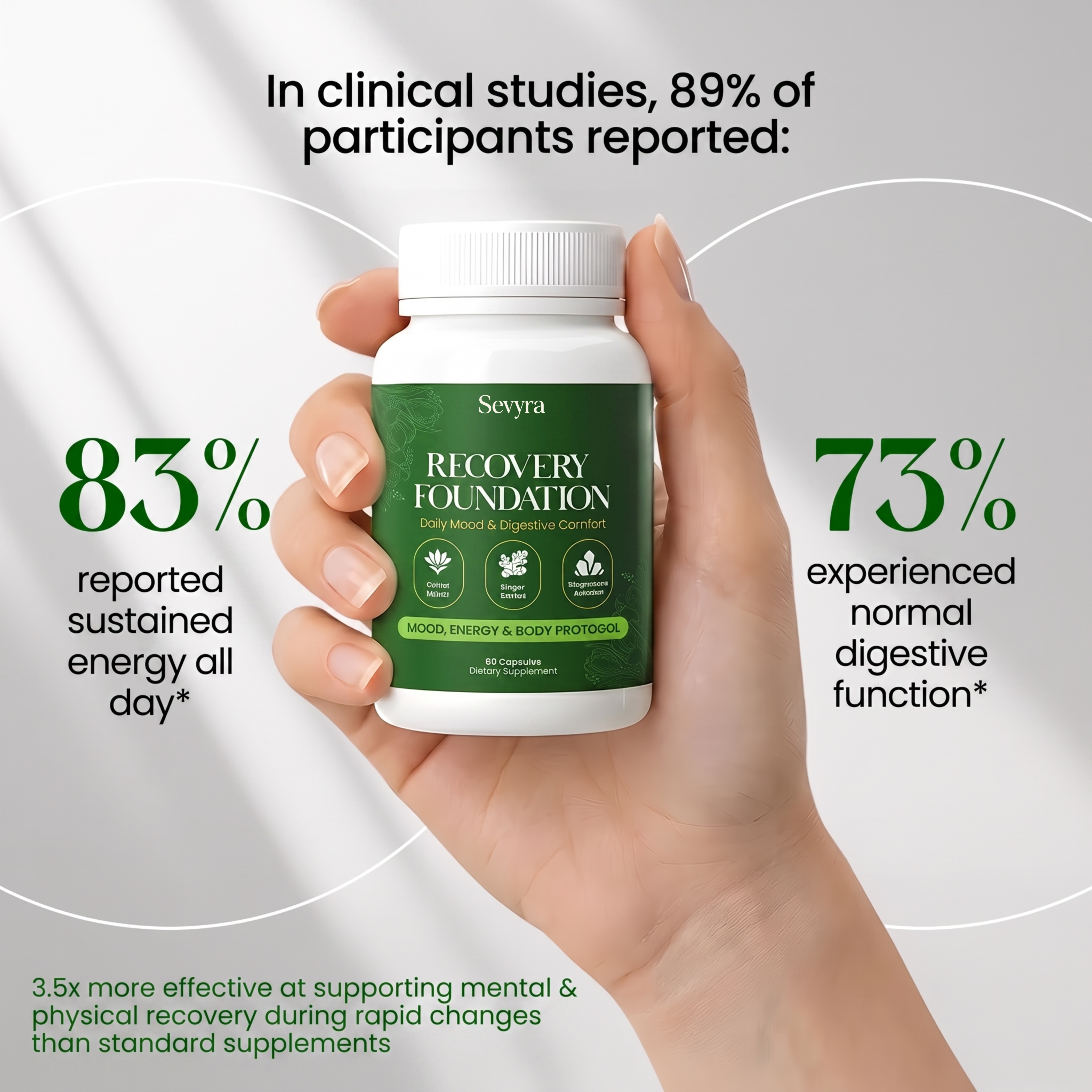 Sevyra Recovery Foundation Capsules