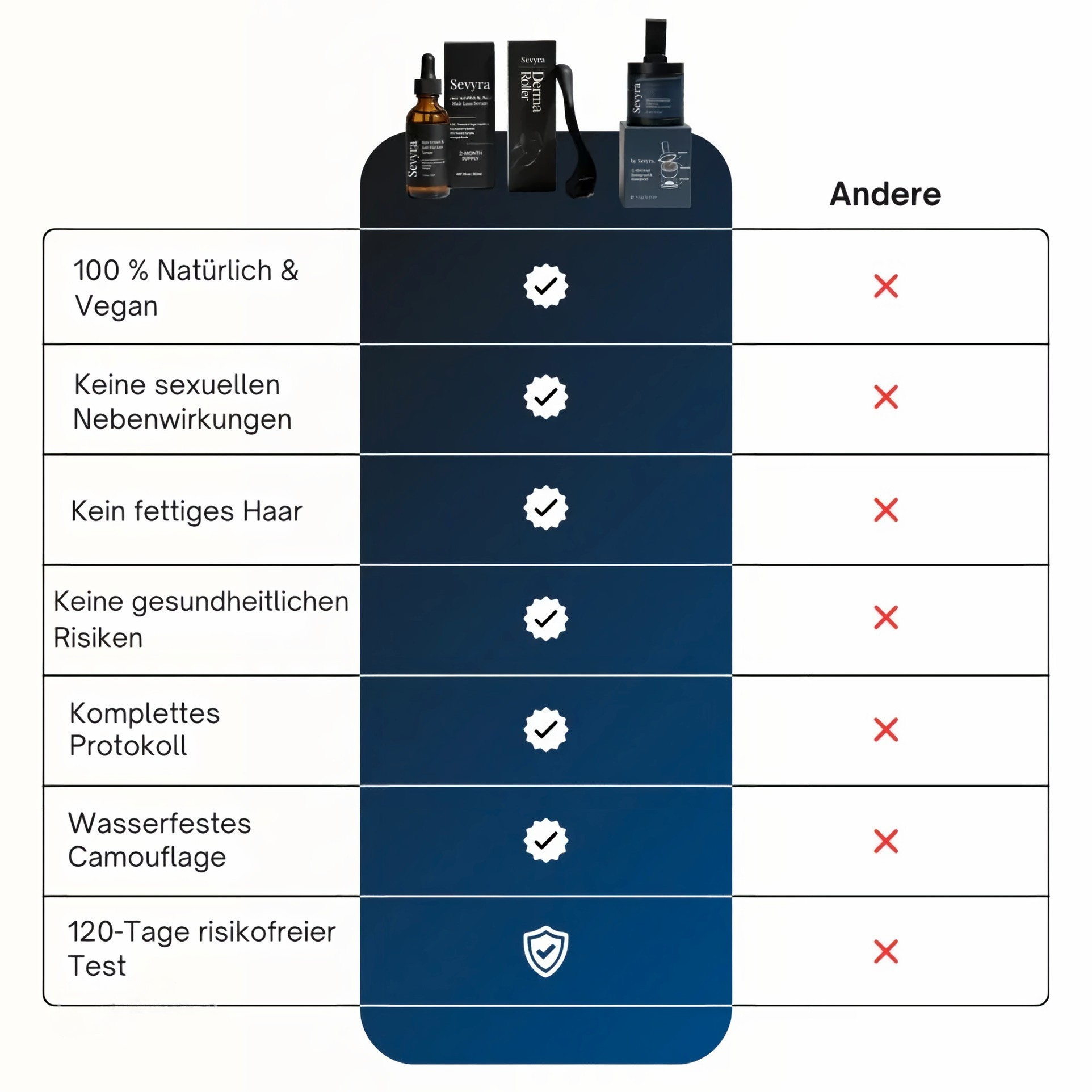 Das komplette System