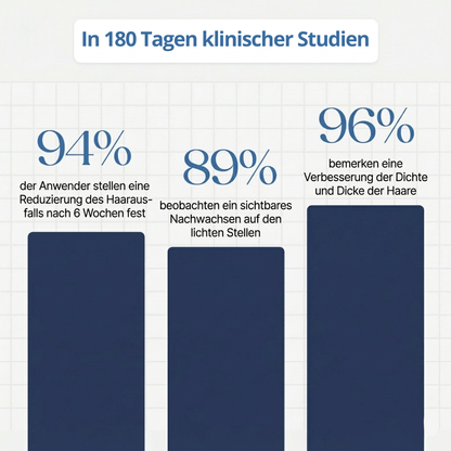 Haar-Mikroinfusions-System™
